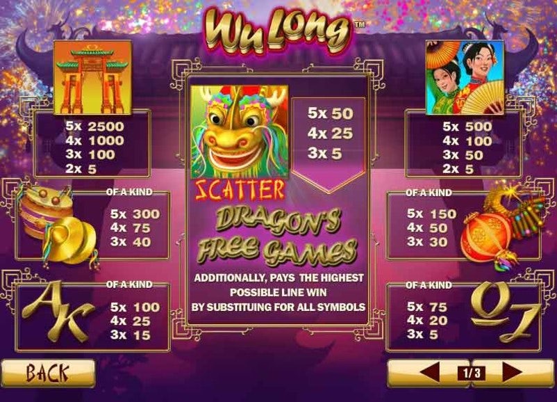Online casino games money usa Online casino games money usa